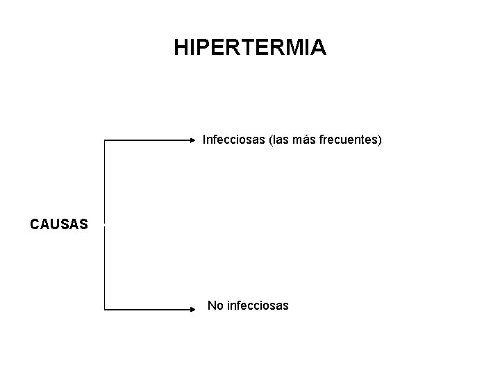 HIPERTERMIA Infecciosas (las más frecuentes) CAUSAS No infecciosas 