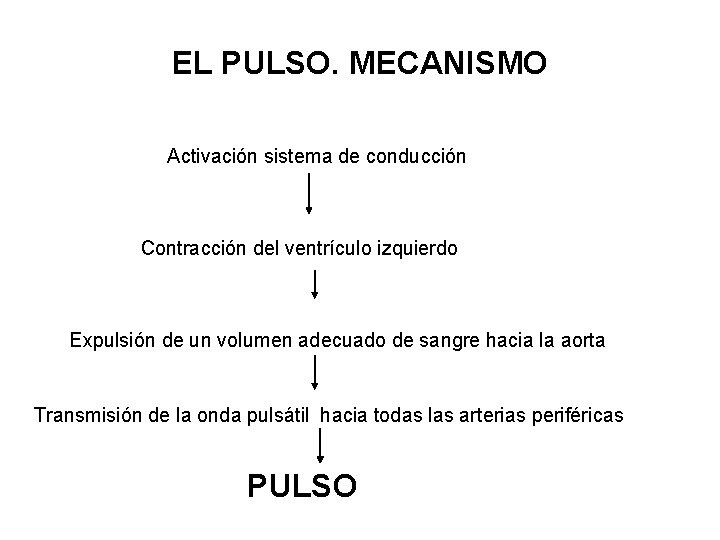 EL PULSO. MECANISMO Activación sistema de conducción Contracción del ventrículo izquierdo Expulsión de un