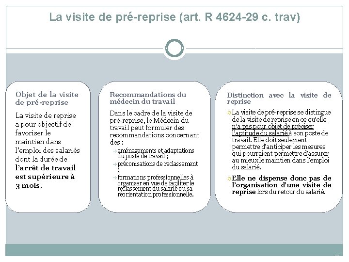 La visite de pré-reprise (art. R 4624 -29 c. trav) • Objet de la