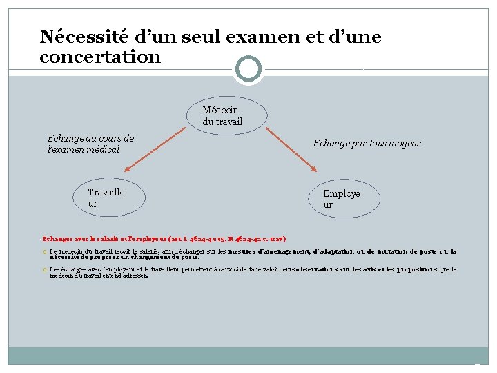 Nécessité d’un seul examen et d’une concertation Médecin du travail Echange au cours de