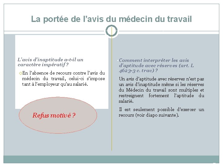 La portée de l’avis du médecin du travail L’avis d’inaptitude a-t-il un caractère impératif