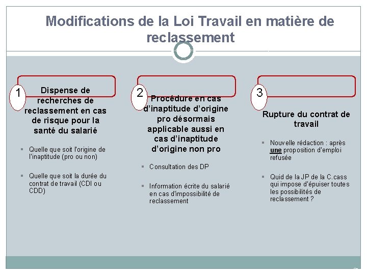 Modifications de la Loi Travail en matière de reclassement 1 Dispense de recherches de