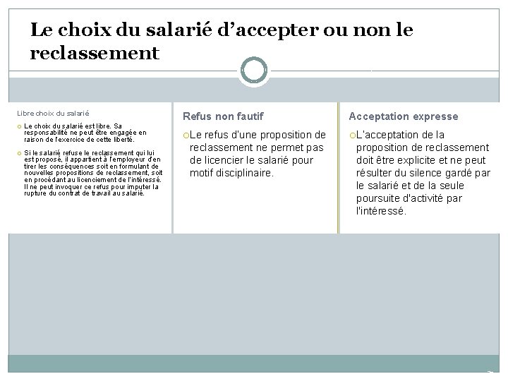 Le choix du salarié d’accepter ou non le reclassement • Libre choix du salarié