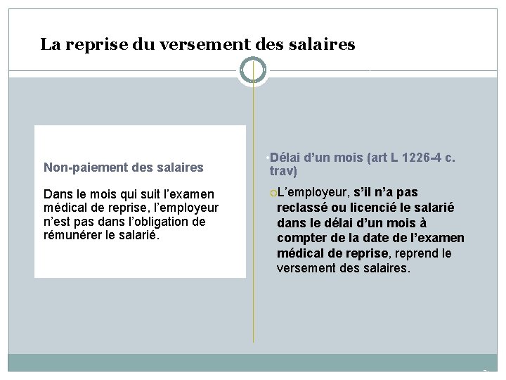 La reprise du versement des salaires • Non-paiement des salaires • Dans le mois