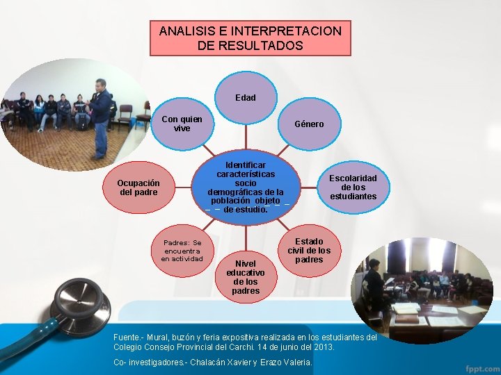 ANALISIS E INTERPRETACION DE RESULTADOS Edad Con quien vive Género Identificar características socio demográficas