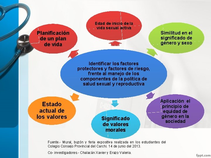 Planificación de un plan de vida Edad de inicio de la vida sexual activa