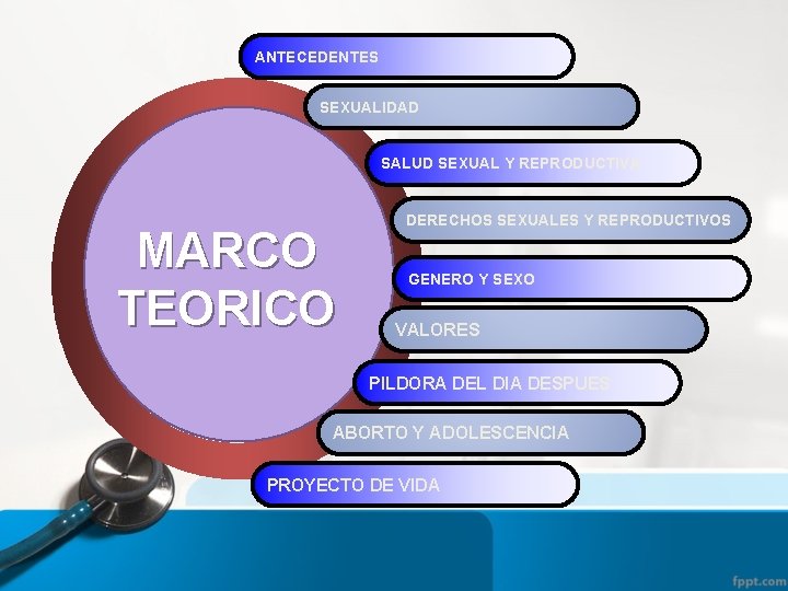 ANTECEDENTES SEXUALIDAD SALUD SEXUAL Y REPRODUCTIVA MARCO TEORICO DERECHOS SEXUALES Y REPRODUCTIVOS GENERO Y