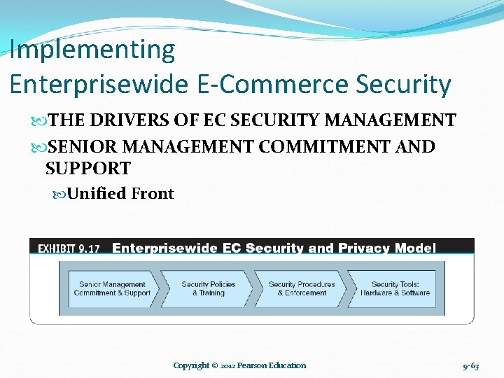 Implementing Enterprisewide E-Commerce Security THE DRIVERS OF EC SECURITY MANAGEMENT SENIOR MANAGEMENT COMMITMENT AND Implementing Enterprisewide E-Commerce Security THE DRIVERS OF EC SECURITY MANAGEMENT SENIOR MANAGEMENT COMMITMENT AND