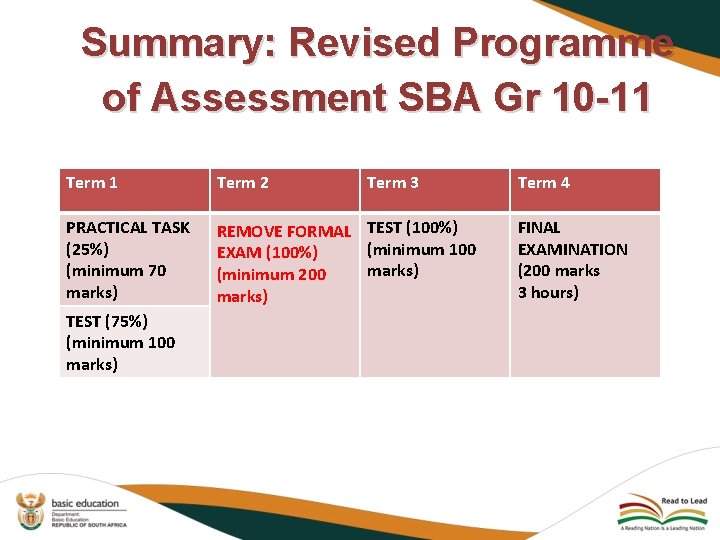Summary: Revised Programme of Assessment SBA Gr 10 -11 Term 2 PRACTICAL TASK (25%)