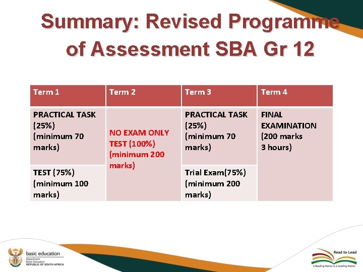 Summary: Revised Programme of Assessment SBA Gr 12 Term 1 PRACTICAL TASK (25%) (minimum