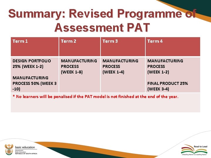 Summary: Revised Programme of Assessment PAT Term 1 Term 2 Term 3 Term 4