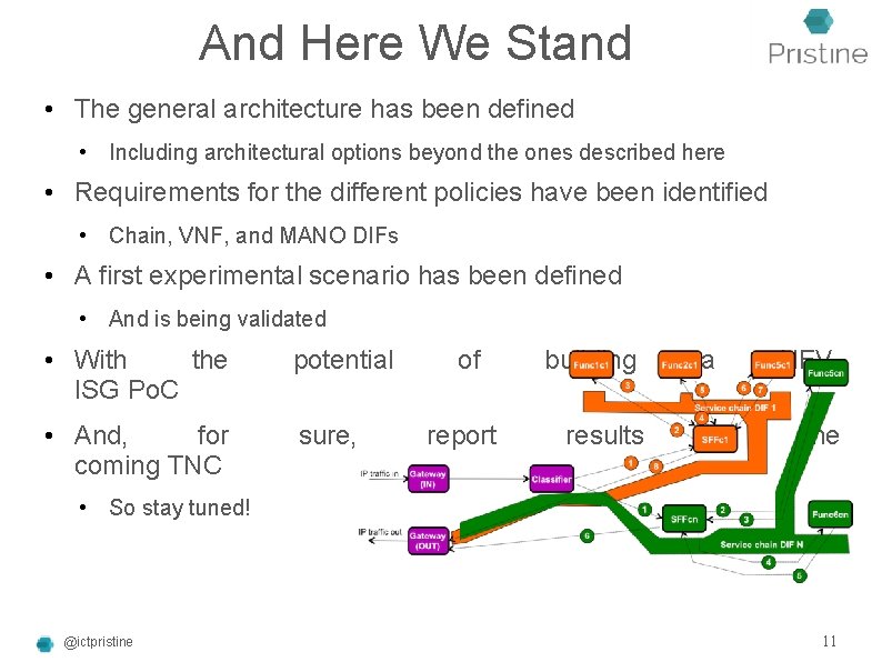 And Here We Stand • The general architecture has been defined • Including architectural And Here We Stand • The general architecture has been defined • Including architectural