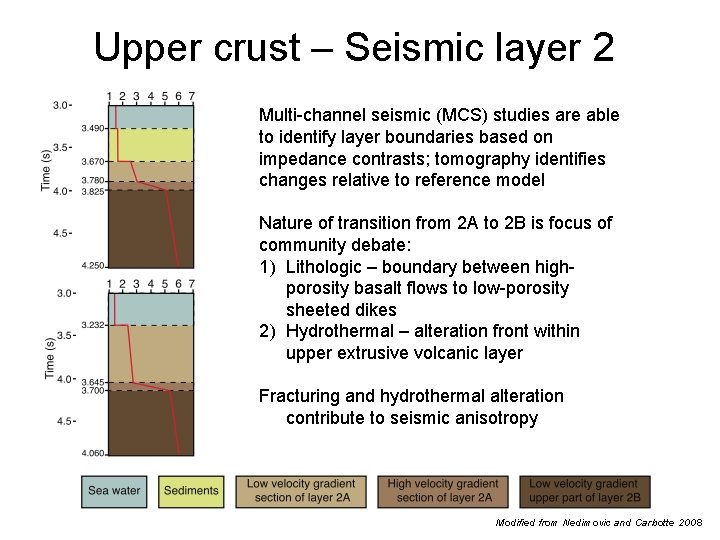 Upper crust – Seismic layer 2 Multi-channel seismic (MCS) studies are able to identify Upper crust – Seismic layer 2 Multi-channel seismic (MCS) studies are able to identify
