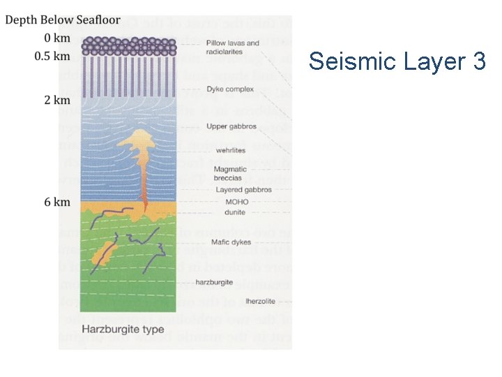 Seismic Layer 3 Seismic Layer 3