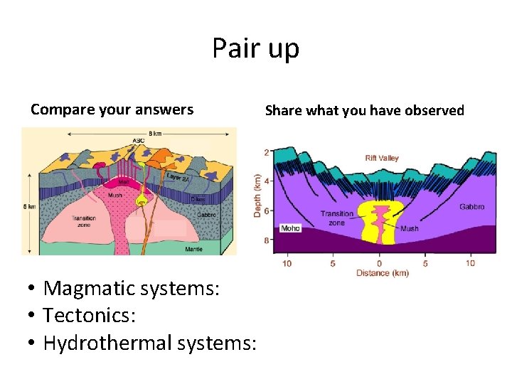 Pair up Compare your answers • Magmatic systems: • Tectonics: • Hydrothermal systems: Share Pair up Compare your answers • Magmatic systems: • Tectonics: • Hydrothermal systems: Share