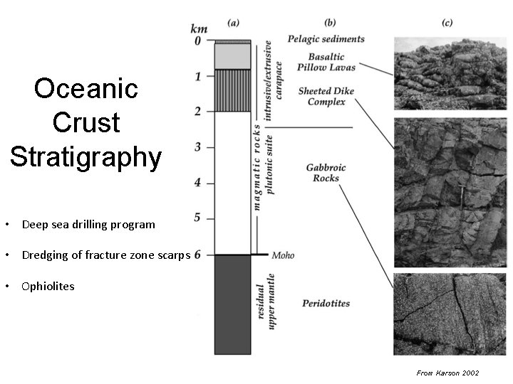 Oceanic Crust Stratigraphy • Deep sea drilling program • Dredging of fracture zone scarps Oceanic Crust Stratigraphy • Deep sea drilling program • Dredging of fracture zone scarps