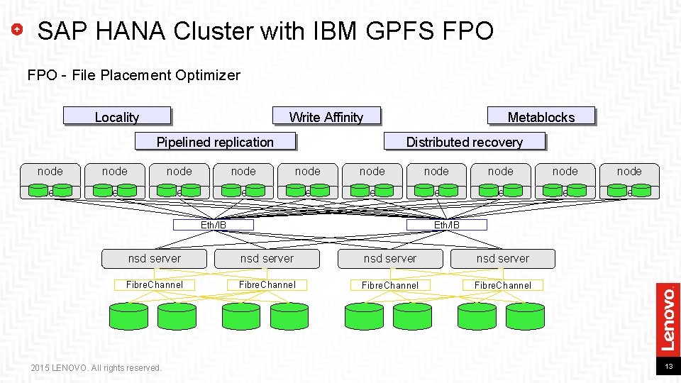 SAP HANA Cluster with IBM GPFS FPO - File Placement Optimizer Locality Write Affinity SAP HANA Cluster with IBM GPFS FPO - File Placement Optimizer Locality Write Affinity