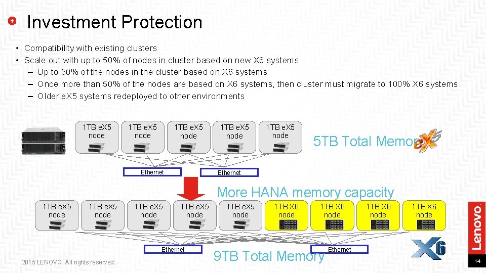 Investment Protection • Compatibility with existing clusters • Scale out with up to 50% Investment Protection • Compatibility with existing clusters • Scale out with up to 50%