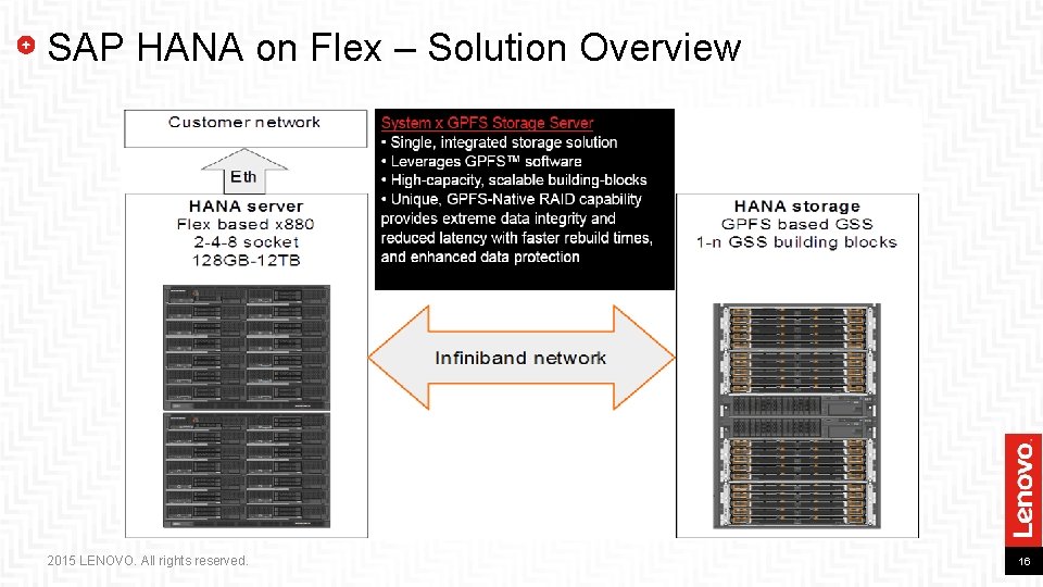 SAP HANA on Flex – Solution Overview 2015 LENOVO. All rights reserved. 16 SAP HANA on Flex – Solution Overview 2015 LENOVO. All rights reserved. 16