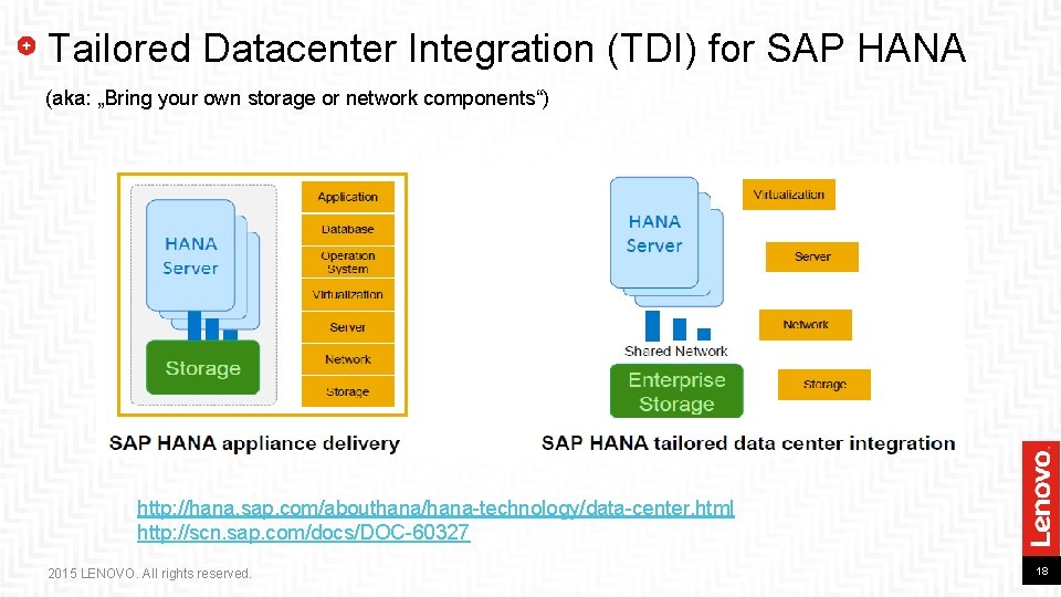 Tailored Datacenter Integration (TDI) for SAP HANA (aka: „Bring your own storage or network Tailored Datacenter Integration (TDI) for SAP HANA (aka: „Bring your own storage or network