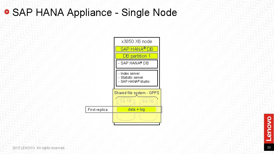 SAP HANA Appliance - Single Node x 3850 X 6 node SAP HANA® DB SAP HANA Appliance - Single Node x 3850 X 6 node SAP HANA® DB