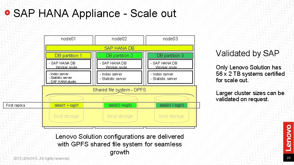 SAP HANA Appliance - Scale out node 01 node 02 node 03 SAP HANA SAP HANA Appliance - Scale out node 01 node 02 node 03 SAP HANA