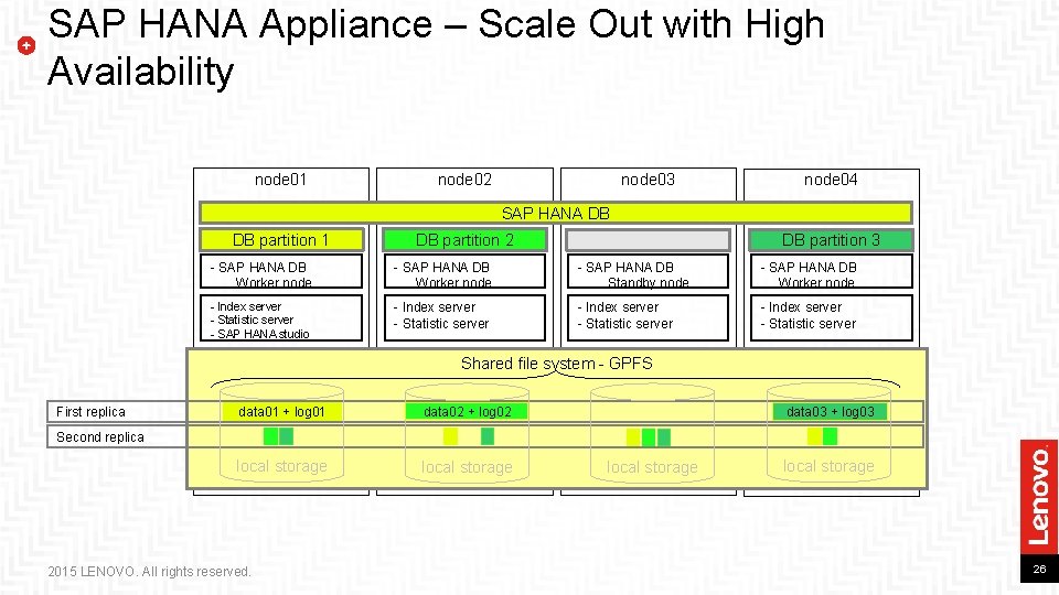 SAP HANA Appliance – Scale Out with High Availability node 01 node 02 node SAP HANA Appliance – Scale Out with High Availability node 01 node 02 node
