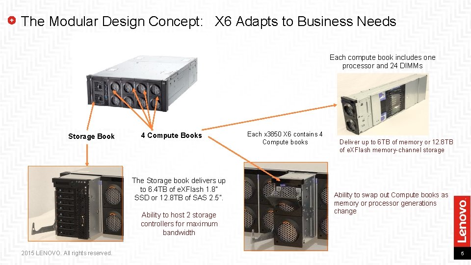 The Modular Design Concept: X 6 Adapts to Business Needs Each compute book includes The Modular Design Concept: X 6 Adapts to Business Needs Each compute book includes