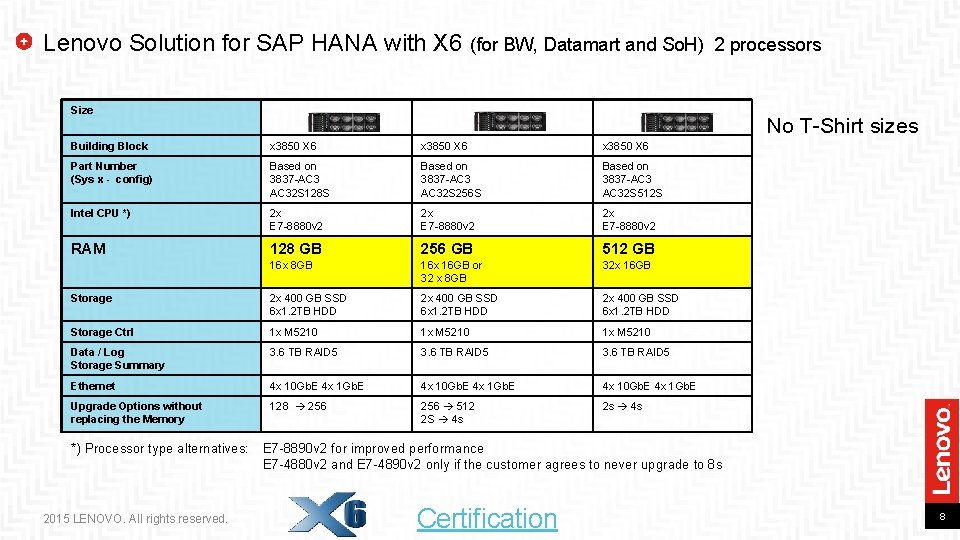 Lenovo Solution for SAP HANA with X 6 (for BW, Datamart and So. H) Lenovo Solution for SAP HANA with X 6 (for BW, Datamart and So. H)