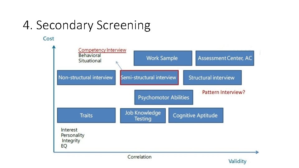 4. Secondary Screening 