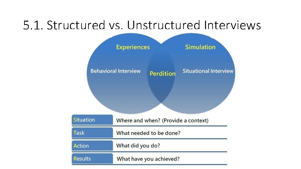 5. 1. Structured vs. Unstructured Interviews 