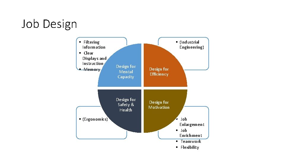 Job Design • Filtering Information • Clear Displays and Instructions • Memory aids •