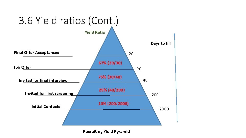 3. 6 Yield ratios (Cont. ) Yield Ratio Days to fill Final Offer Acceptances