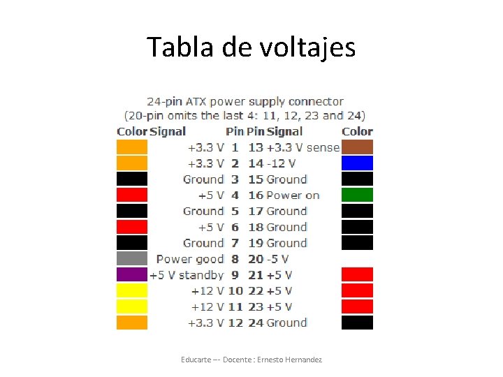 Tabla de voltajes Educarte --- Docente : Ernesto Hernandez 