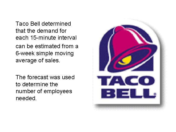 Taco Bell determined that the demand for each 15 -minute interval can be estimated