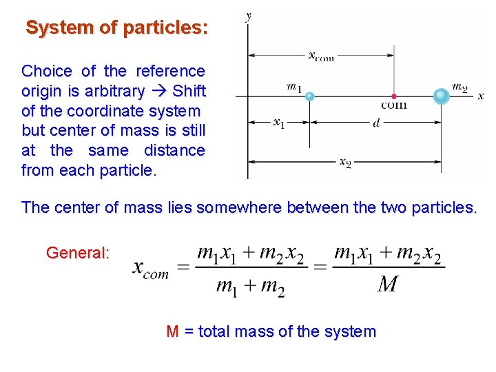 System of particles: Choice of the reference origin is arbitrary Shift of the coordinate System of particles: Choice of the reference origin is arbitrary Shift of the coordinate