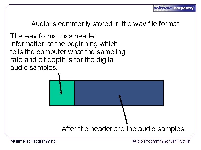 Audio is commonly stored in the wav file format. The wav format has header