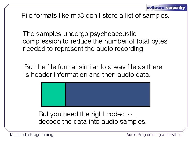 File formats like mp 3 don’t store a list of samples. The samples undergo