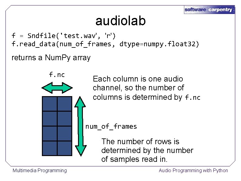 audiolab f = Sndfile('test. wav', 'r') f. read_data(num_of_frames, dtype=numpy. float 32) returns a Num.