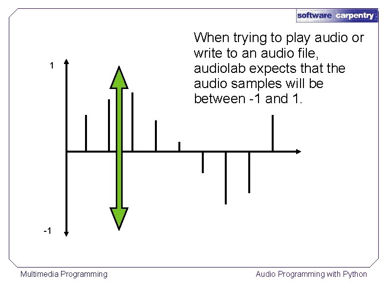 1 When trying to play audio or write to an audio file, audiolab expects