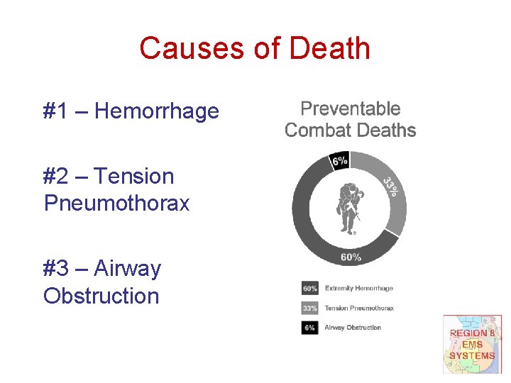 Causes of Death #1 – Hemorrhage #2 – Tension Pneumothorax #3 – Airway Obstruction