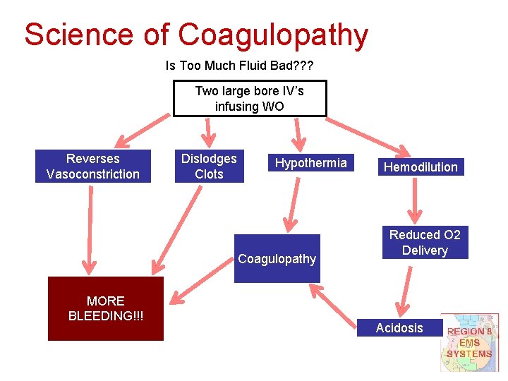 Science of Coagulopathy Is Too Much Fluid Bad? ? ? Two large bore IV’s