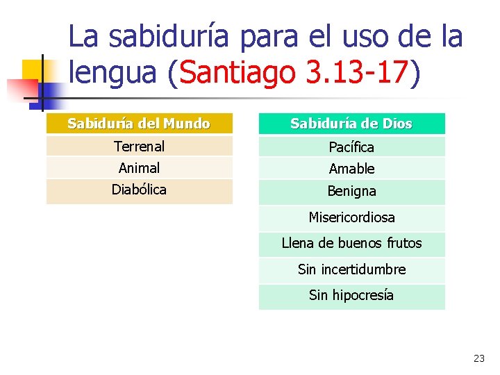 La sabiduría para el uso de la lengua (Santiago 3. 13 -17) Sabiduría del