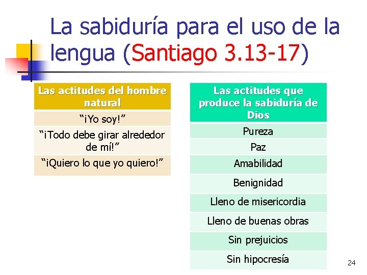 La sabiduría para el uso de la lengua (Santiago 3. 13 -17) Las actitudes