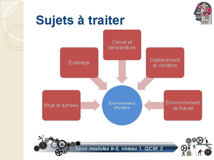 Sujets à traiter Climat et température Déplacement et vibration Éclairage Bruit et fumées Environnement Sujets à traiter Climat et température Déplacement et vibration Éclairage Bruit et fumées Environnement