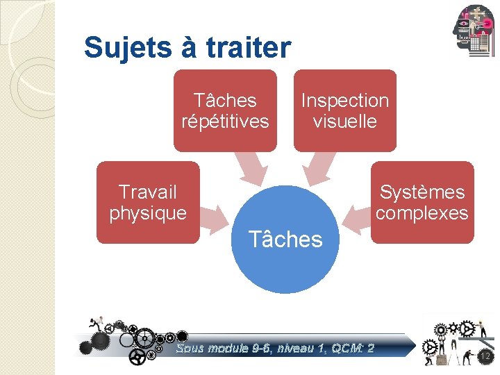 Sujets à traiter Tâches répétitives Inspection visuelle Travail physique Systèmes complexes Tâches Sous module Sujets à traiter Tâches répétitives Inspection visuelle Travail physique Systèmes complexes Tâches Sous module