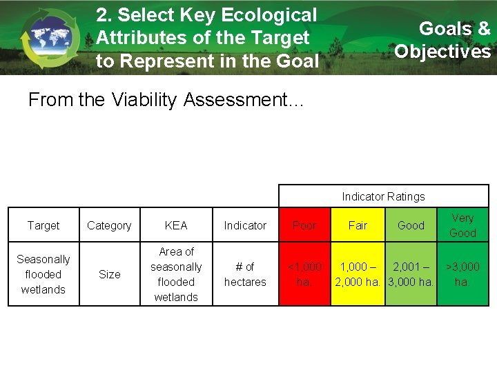 2. Select Key Ecological Attributes of the Target to Represent in the Goals &