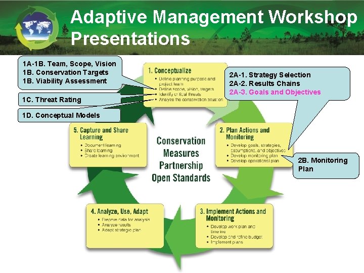 Adaptive Management Workshop Presentations 1 A-1 B. Team, Scope, Vision 1 B. Conservation Targets