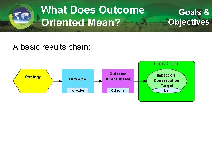 What Does Outcome Oriented Mean? A basic results chain: Goals & Objectives 