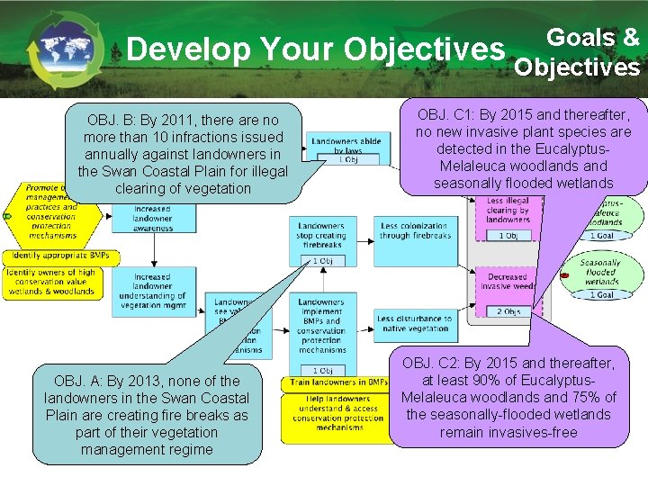 Develop Your OBJ. B: By 2011, there are no more than 10 infractions issued